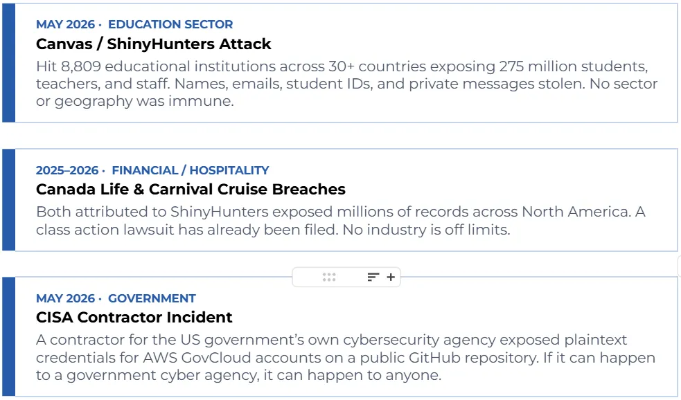 Real-world cyberattack examples in 2025–2026: Canvas/ShinyHunters attack hit 275 million across education, Canada Life and Carnival Cruise breaches exposed millions in financial and hospitality sectors, CISA contractor exposed government cloud credentials