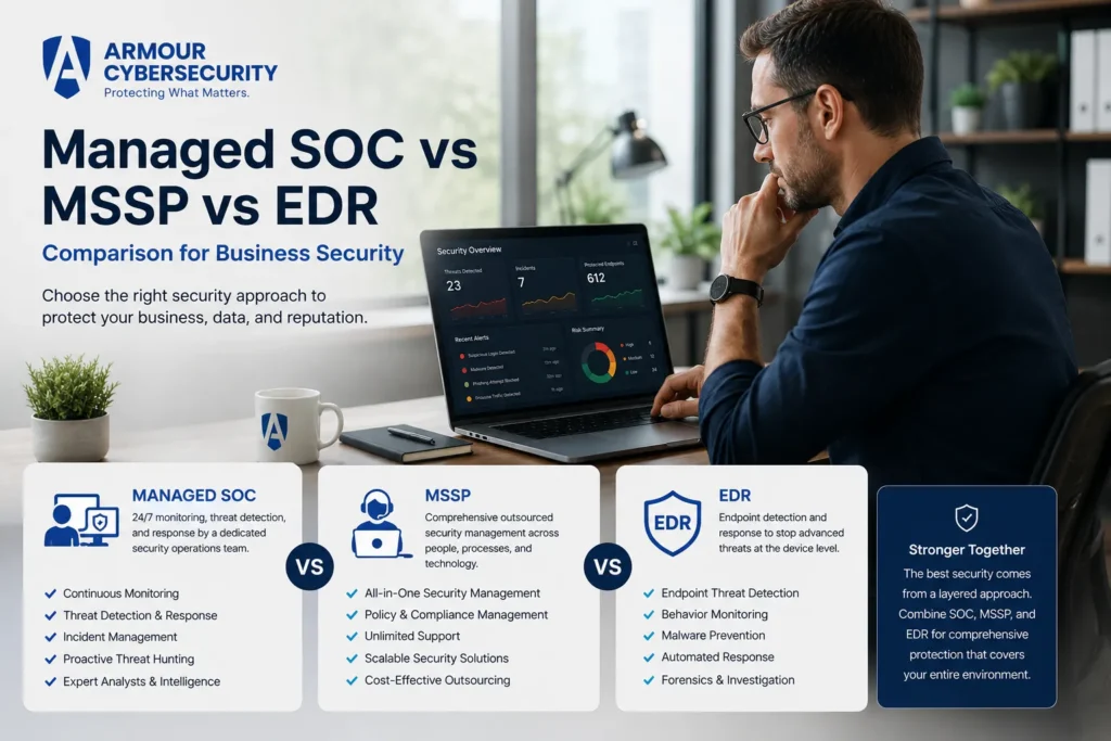 Managed SOC vs MSSP vs EDR comparison for business security
