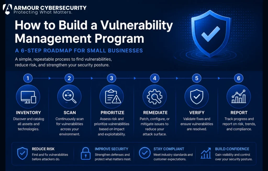 How to build a vulnerability management program for a small business