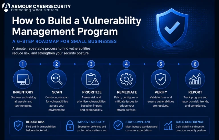 How to build a vulnerability management program for a small business