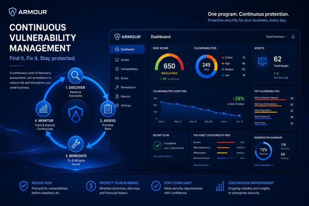 Vulnerability management program for a small business