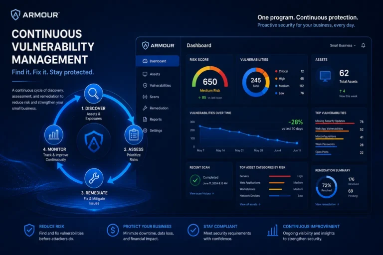 Vulnerability management program for a small business