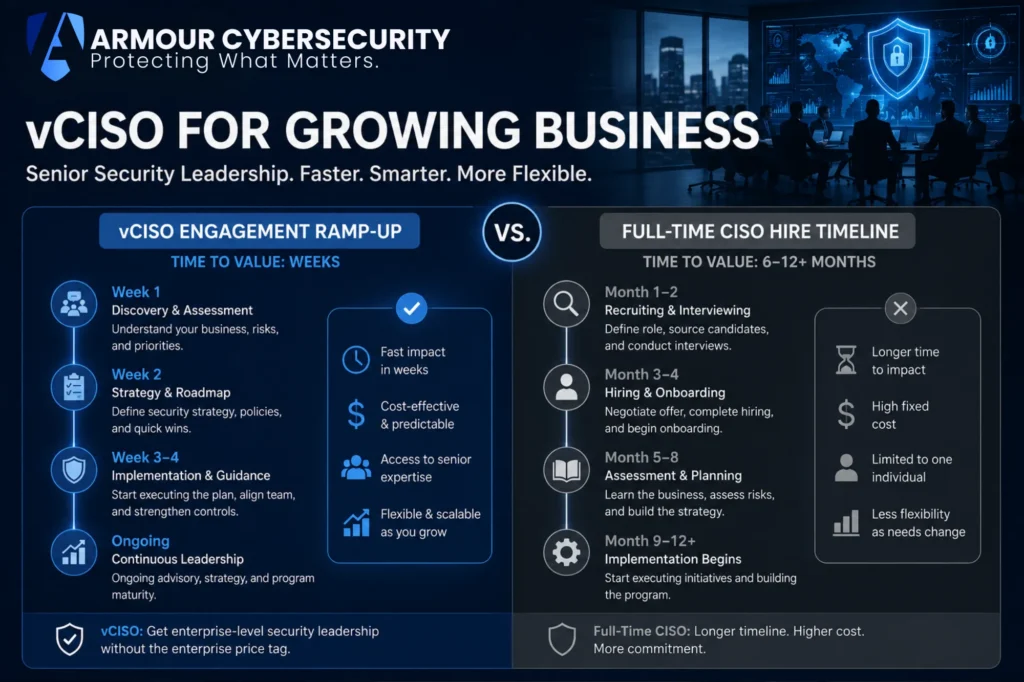 vCISO for growing business - comparison of vCISO engagement ramp-up (weeks) versus full-time CISO hire timeline