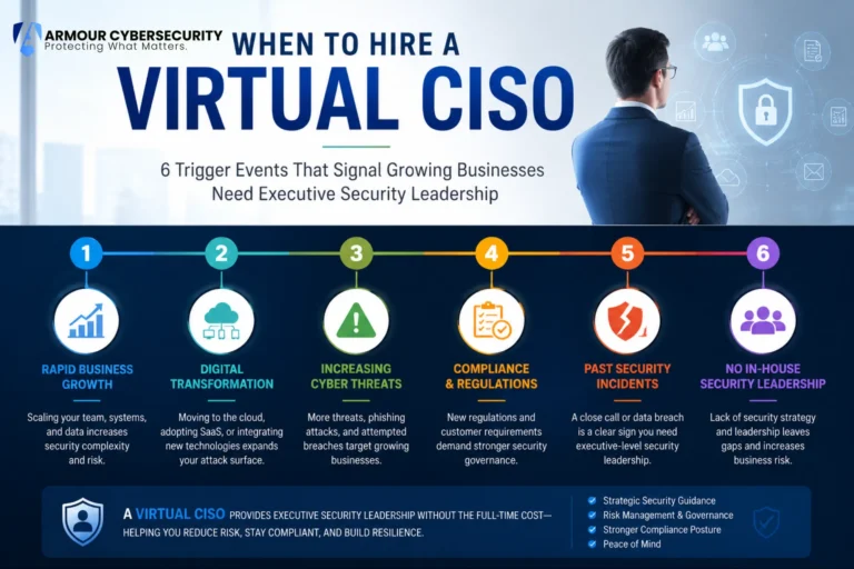 When to hire a virtual CISO - timeline showing six trigger events that signal growing businesses need executive security leadership