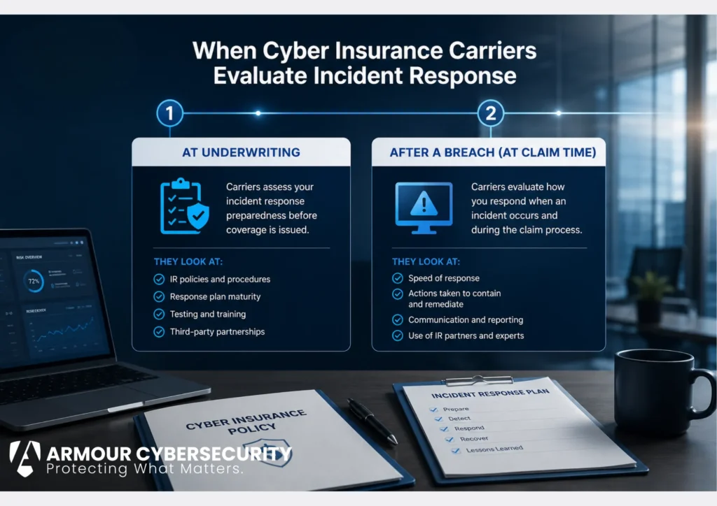 Breach readiness assessment report supporting a cyber insurance underwriting submission.

