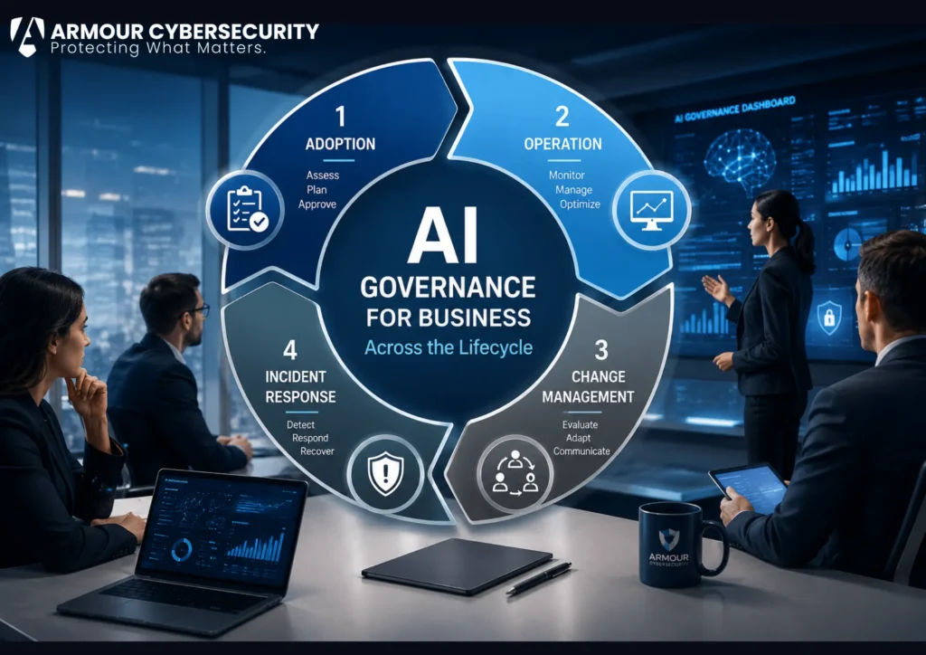 Building an enterprise AI governance framework: discovery, committee standup, acceptable use standard, and tool registry